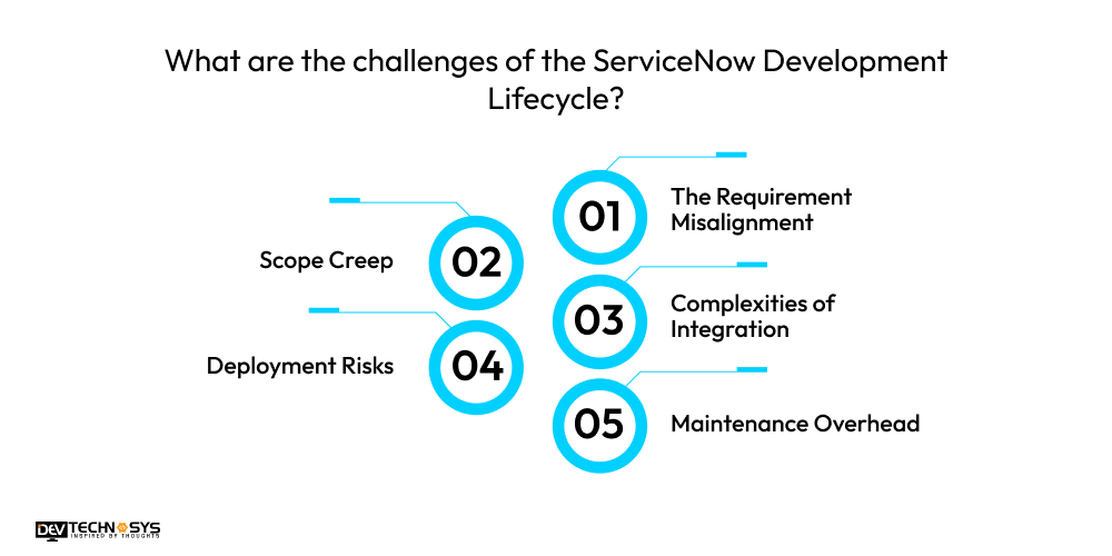 What are the challenges of the ServiceNow Development Lifecycle 